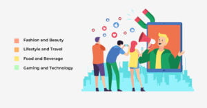 malaysia kol social media influencers