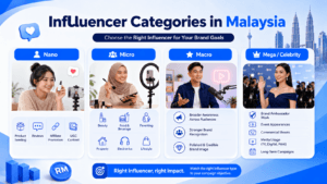Influencer Rates in Malaysia 2026: How Much Do KOLs Charge?